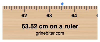 63.52 cm on a ruler Where is 63.52 centimeters on a ruler