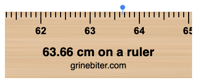 Where is 63.66 centimeters on a ruler