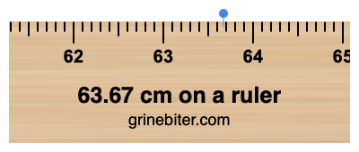 63.67 cm on a ruler Where is 63.67 centimeters on a ruler