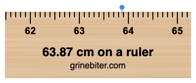 Where is 63.87 centimeters on a ruler