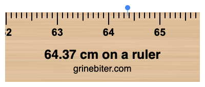 Where is 64.37 centimeters on a ruler