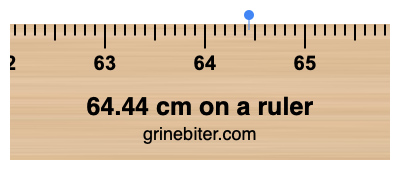 Where is 64.44 centimeters on a ruler