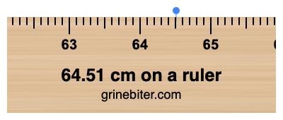 Where is 64.51 centimeters on a ruler