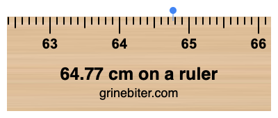 Where is 64.77 centimeters on a ruler