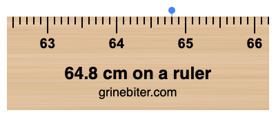 Where is 64.8 centimeters on a ruler