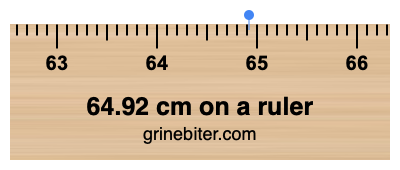 Where is 64.92 centimeters on a ruler