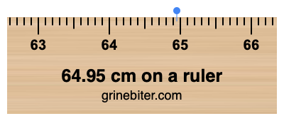 Where is 64.95 centimeters on a ruler