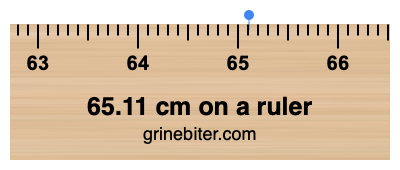 Where is 65.11 centimeters on a ruler