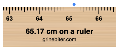 Where is 65.17 centimeters on a ruler