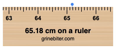 Where is 65.18 centimeters on a ruler