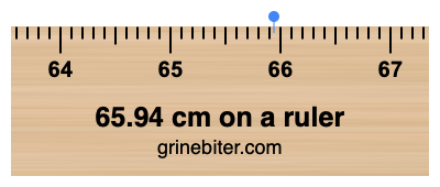 Where is 65.94 centimeters on a ruler