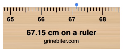 Where is 67.15 centimeters on a ruler