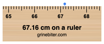 Where is 67.16 centimeters on a ruler