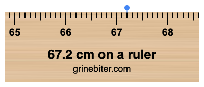 67.2 cm on a ruler Where is 67.2 centimeters on a ruler