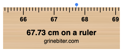 Where is 67.73 centimeters on a ruler