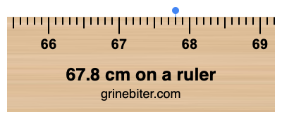 Where is 67.8 centimeters on a ruler
