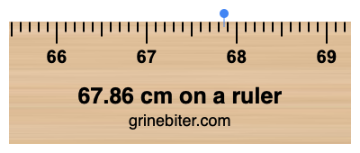 Where is 67.86 centimeters on a ruler