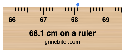 68.1 cm on a ruler Where is 68.1 centimeters on a ruler