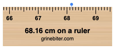 68.16 cm on a ruler Where is 68.16 centimeters on a ruler