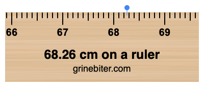 Where is 68.26 centimeters on a ruler