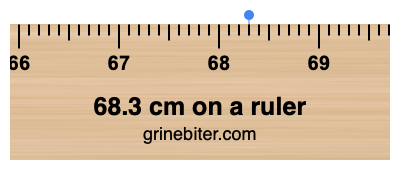 Where is 68.3 centimeters on a ruler