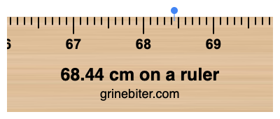 Where is 68.44 centimeters on a ruler