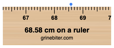 68.58 cm on a ruler Where is 68.58 centimeters on a ruler