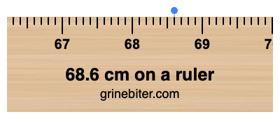 68.6 cm on a ruler Where is 68.6 centimeters on a ruler