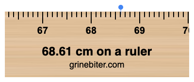 68.61 cm on a ruler Where is 68.61 centimeters on a ruler