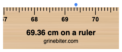 69.36 cm on a ruler Where is 69.36 centimeters on a ruler