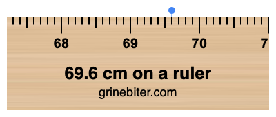 Where is 69.6 centimeters on a ruler
