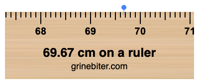 Where is 69.67 centimeters on a ruler