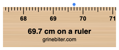 Where is 69.7 centimeters on a ruler