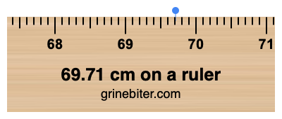 Where is 69.71 centimeters on a ruler