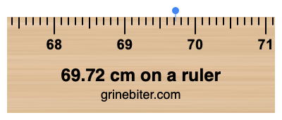 Where is 69.72 centimeters on a ruler