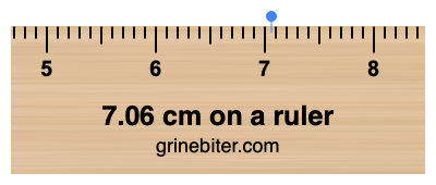 Where is 7.06 centimeters on a ruler