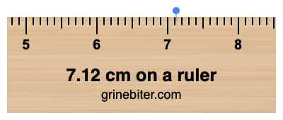 Where is 7.12 centimeters on a ruler