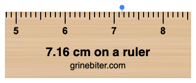 Where is 7.16 centimeters on a ruler