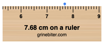 7.68 cm on a ruler Where is 7.68 centimeters on a ruler