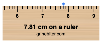 Where is 7.81 centimeters on a ruler