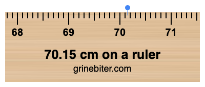 70.15 cm on a ruler Where is 70.15 centimeters on a ruler