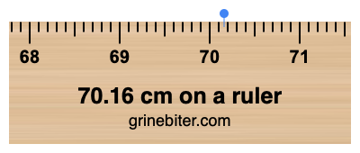 70.16 cm on a ruler Where is 70.16 centimeters on a ruler