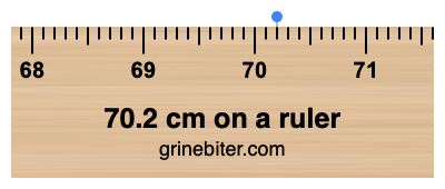 70.2 cm on a ruler Where is 70.2 centimeters on a ruler