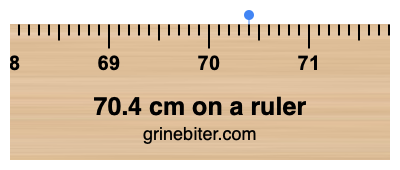 Where is 70.4 centimeters on a ruler