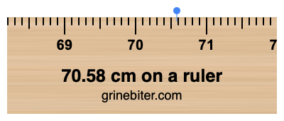 70.58 cm on a ruler Where is 70.58 centimeters on a ruler