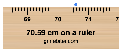 70.59 cm on a ruler Where is 70.59 centimeters on a ruler