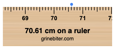 70.61 cm on a ruler Where is 70.61 centimeters on a ruler