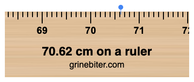 70.62 cm on a ruler Where is 70.62 centimeters on a ruler