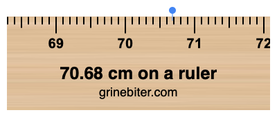 70.68 cm on a ruler Where is 70.68 centimeters on a ruler