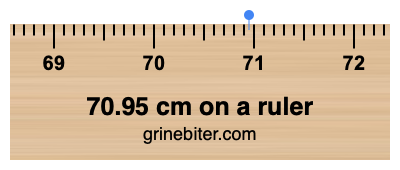 70.95 cm on a ruler Where is 70.95 centimeters on a ruler